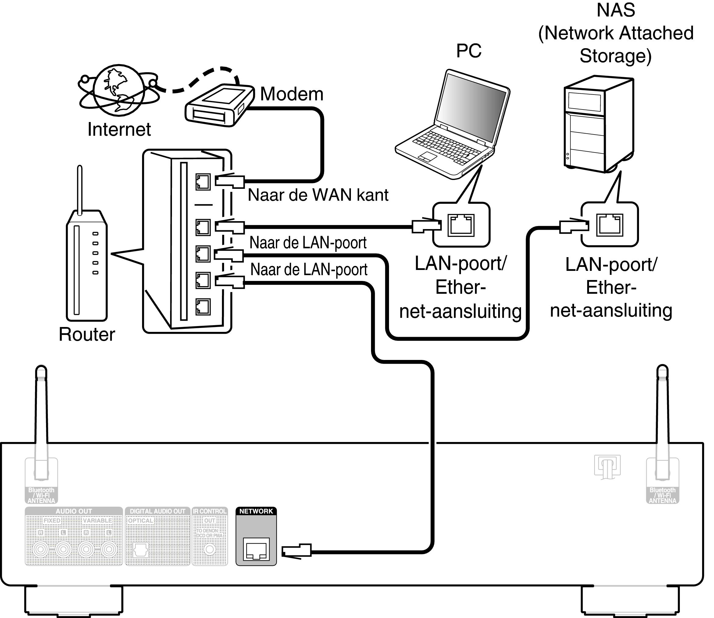 Conne Home Net DNP800NE